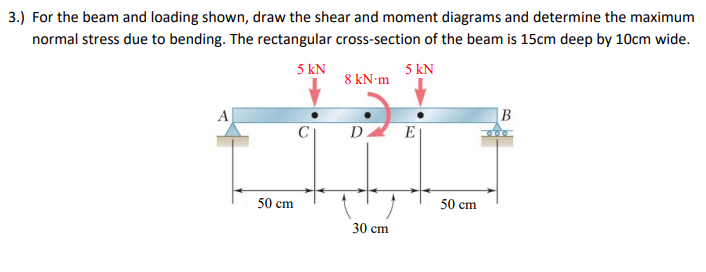 Solved 3.) For the beam and loading shown, draw the shear | Chegg.com