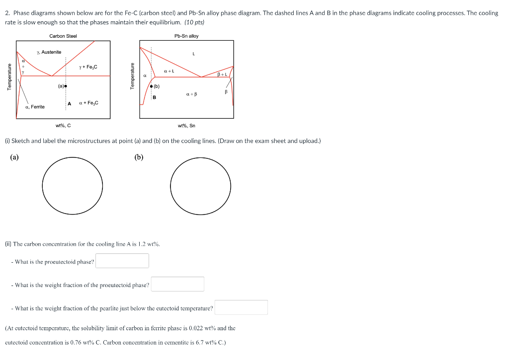 Solved 2. Phase Diagrams Shown Below Are For The Fe-C | Chegg.com