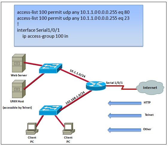 Solved A wireless client running IEEE 802.11a is having | Chegg.com