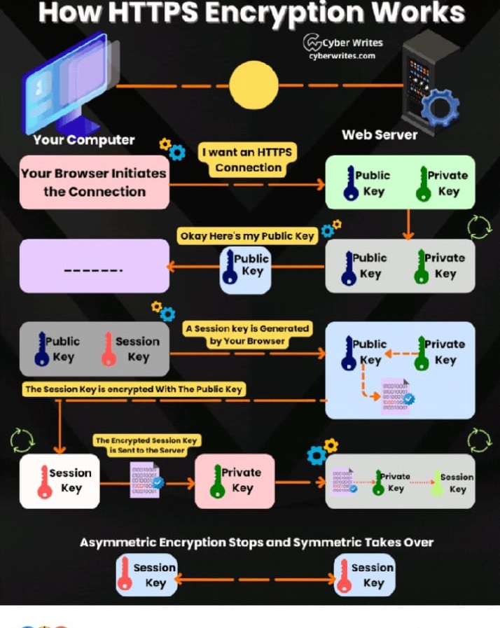 Solved How Https Encryption Works And How HTTPS Encryption Chegg