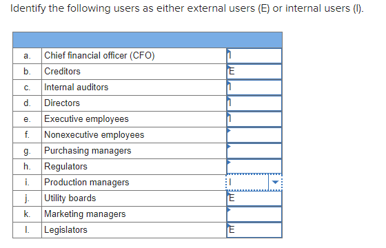 Which Of The Following Is An External User Of Data Solved Identify the following users as either external users | Chegg.com