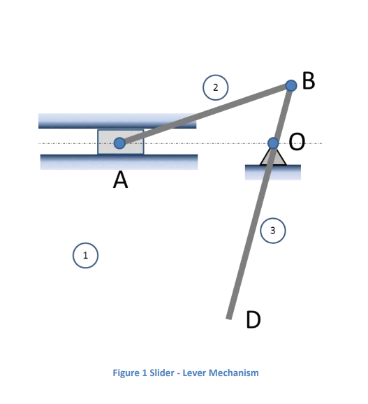 Solved A mechanism consisting of a slider and lever is shown | Chegg.com