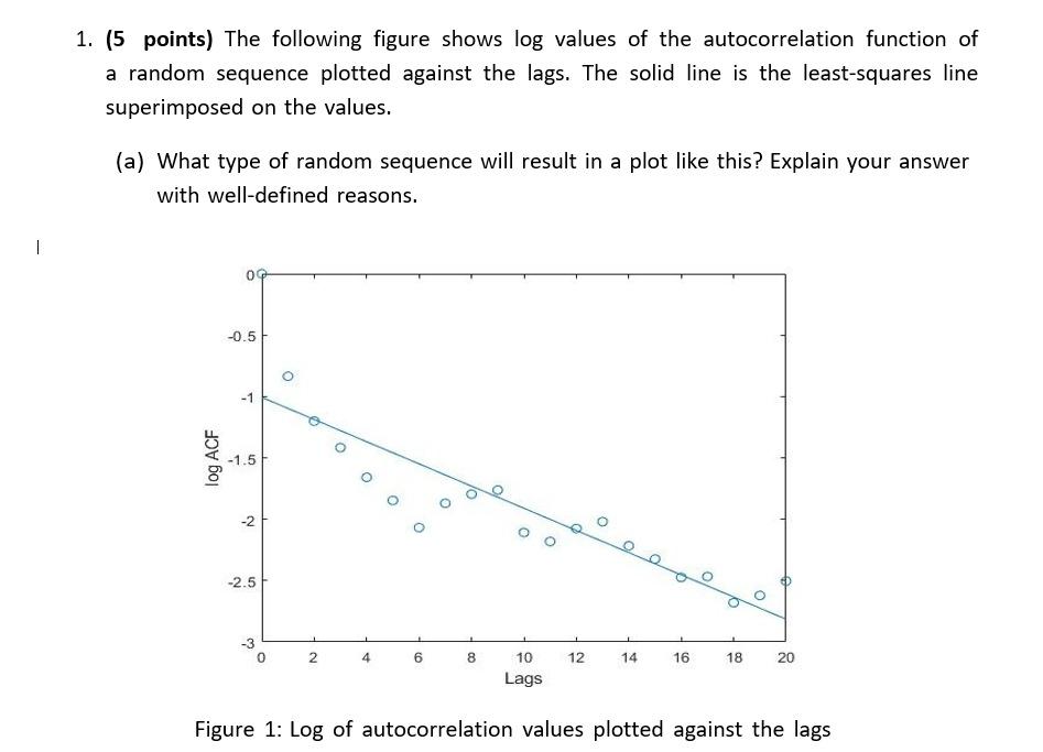 Solved 1. (5 points) The following figure shows log values | Chegg.com