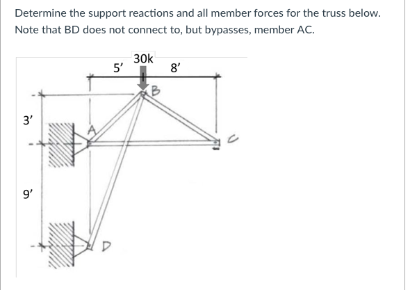 Solved Determine the support reactions and all member forces | Chegg.com