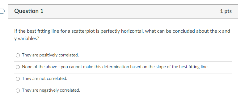 Solved If the best fitting line for a scatterplot is | Chegg.com
