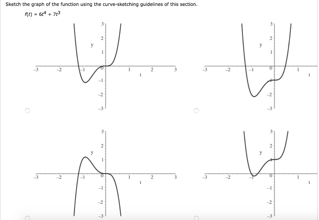 Solved Sketch the graph of the function using the | Chegg.com