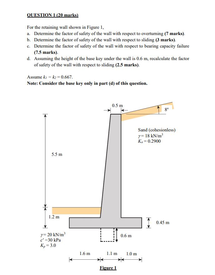 Solved QUESTION 1 (20 marks) For the retaining wall shown in | Chegg.com