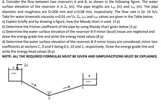 Solved 1. Consider the flow between two reservoirs A and B, | Chegg.com