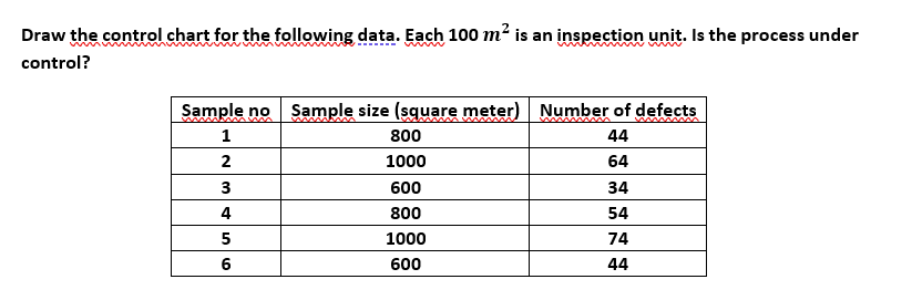 Solved Draw the control chart for the following data. Each | Chegg.com