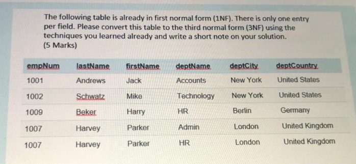 Solved The following table is already in first normal form | Chegg.com