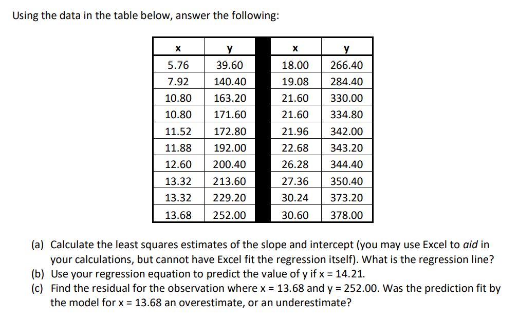 Solved Using The Data In The Table Below, Answer The | Chegg.com ...