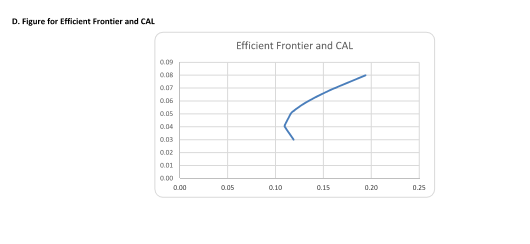 Solved How would I go about plotting the Capital Allocation | Chegg.com