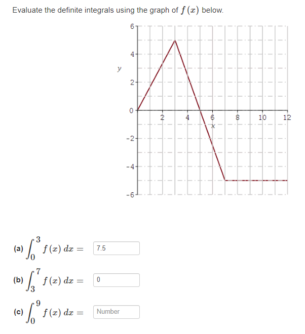 Solved Evaluate the definite integrals using the graph of | Chegg.com