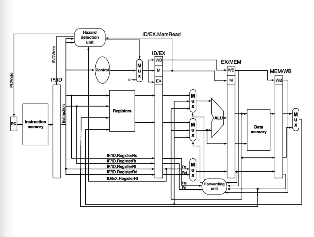 When I was asked to convert a small C program | Chegg.com
