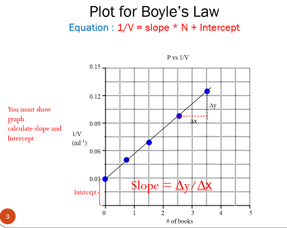 solved-the-question-is-draw-a-graph-and-use-data-to-chegg