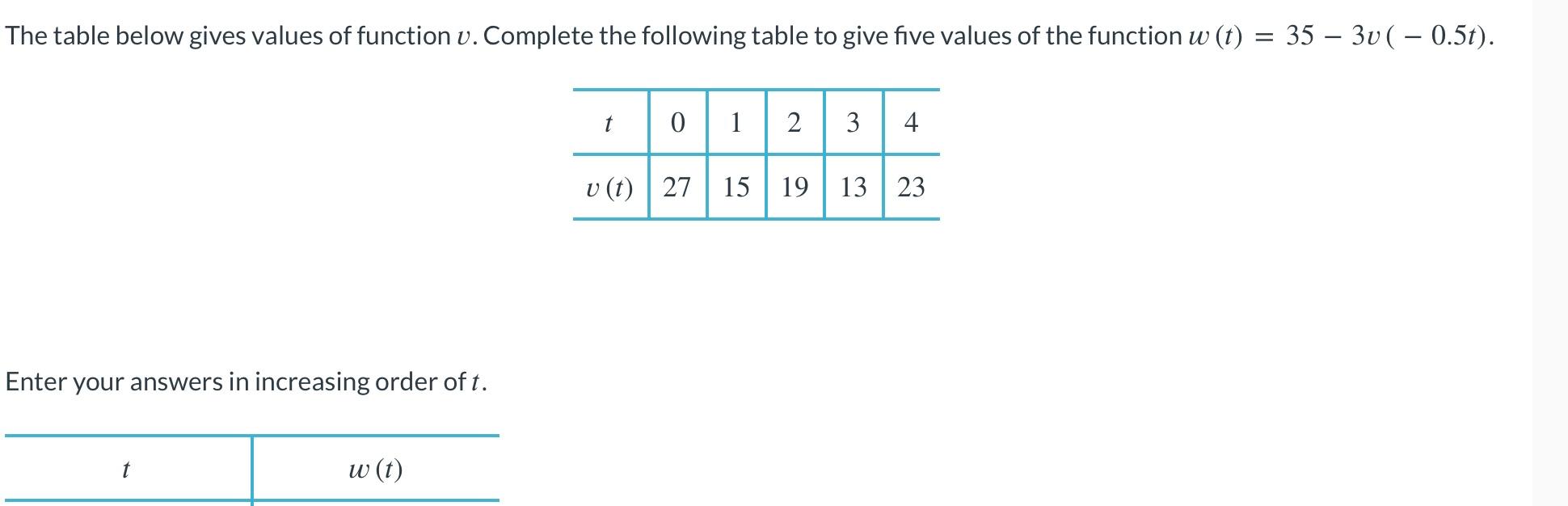 Solved The table below gives values of function v. Complete | Chegg.com