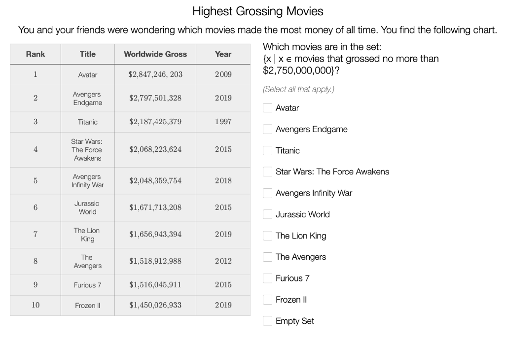 Solved Highest Grossing Movies You And Your Friends Were Chegg