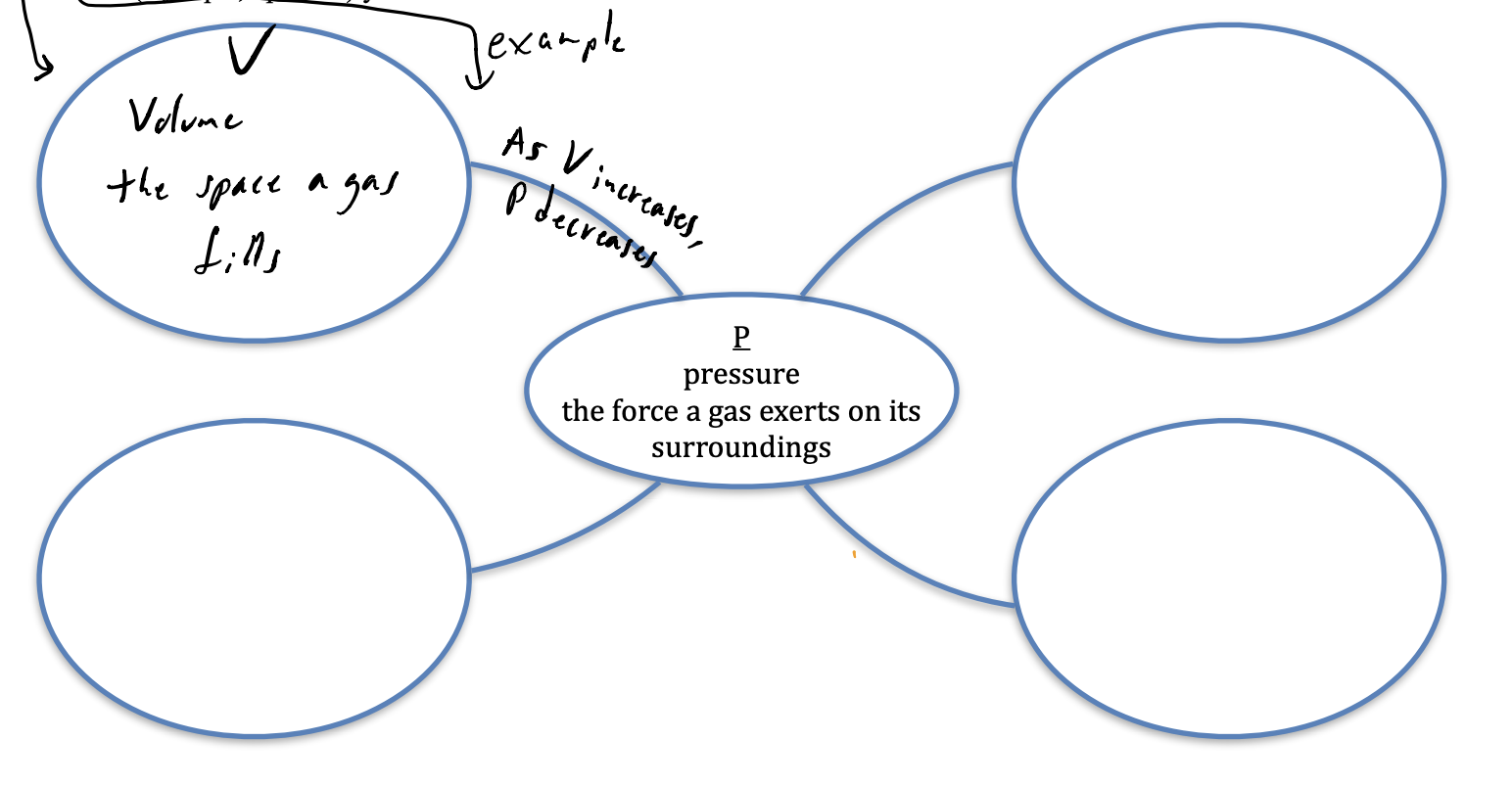 Gas Laws Concept Map Solved 2.5Pts Divided As Shown Below. Draw A Concept Map Of | Chegg.com