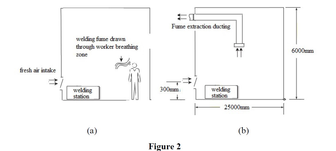 1) Figure 2(a) depicts a welding shop that is 6 | Chegg.com