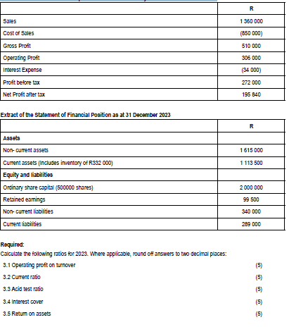 Solved Extracts of the financial statements of HP Limited | Chegg.com