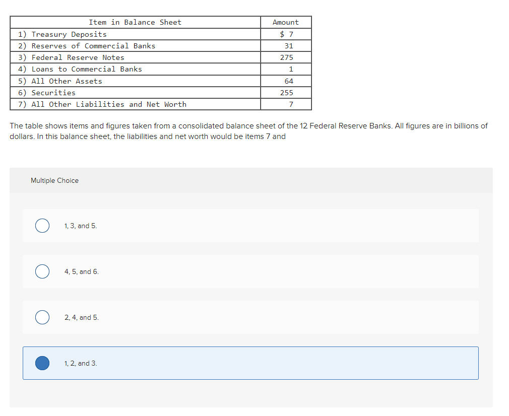 solved-the-table-shows-items-and-figures-taken-from-a-chegg