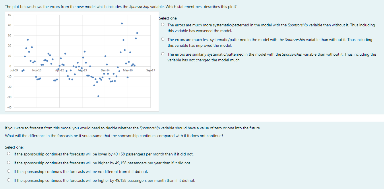 Solved The plot below shows the errors from the new model | Chegg.com