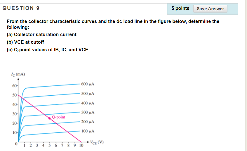 From the collector characteristic curves and the dc load line in the figure below, determine the following:
(a) Collector sat