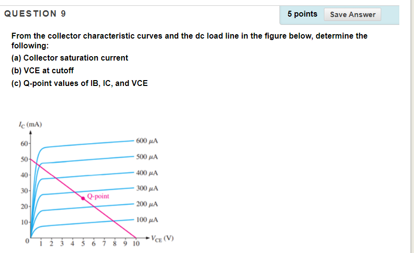 Solved From The Collector Characteristic Curves And The Dc | Chegg.com