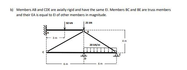 Solved b) Members AB and CDE are axially rigid and have the | Chegg.com