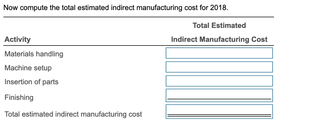 solved-compute-the-total-estimated-indirect-manufacturing-chegg