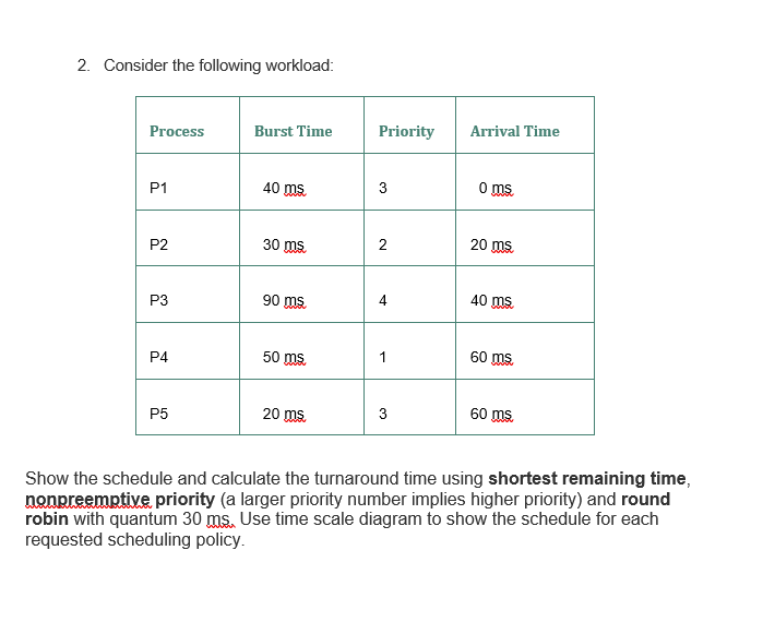 Solved 2. Consider the following workload Show the schedule