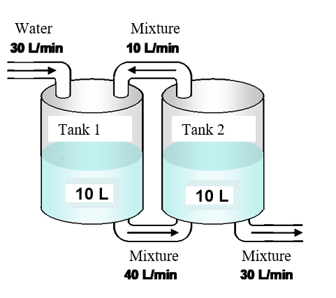 Solved Suppose Two Tanks Connected As Shown In The Figure | Chegg.com