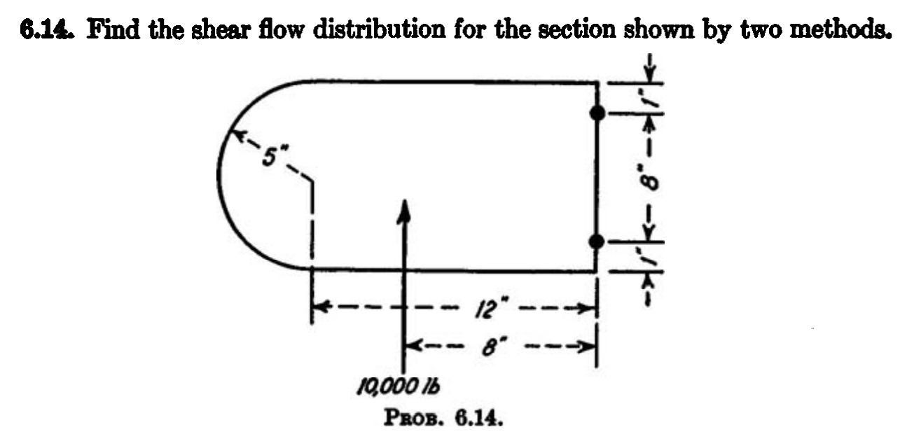 Solved 6.14. Find the shear flow distribution for the | Chegg.com