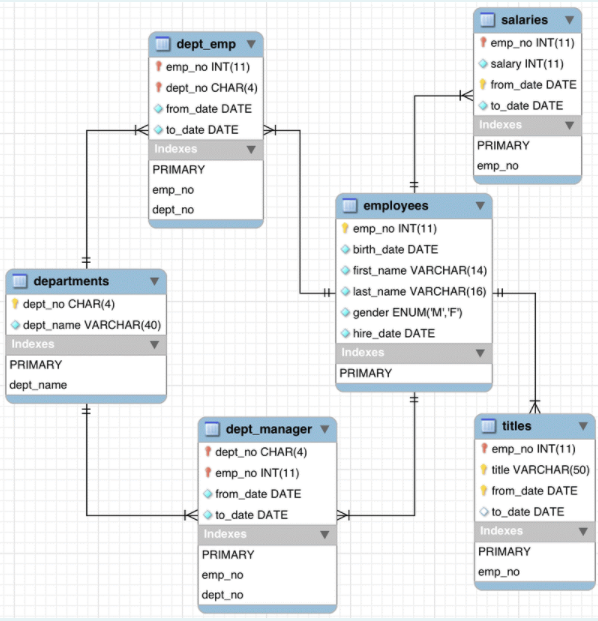Solved To add an additional field to an SQL table, you would | Chegg.com
