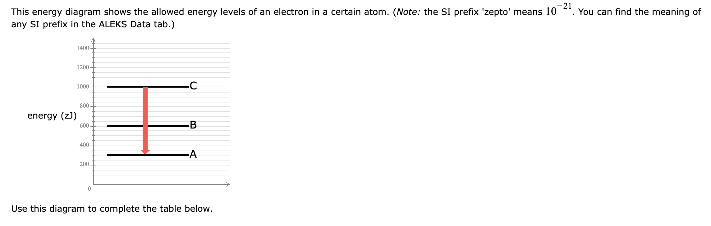 Solved What is the energy of the electron in the ground | Chegg.com