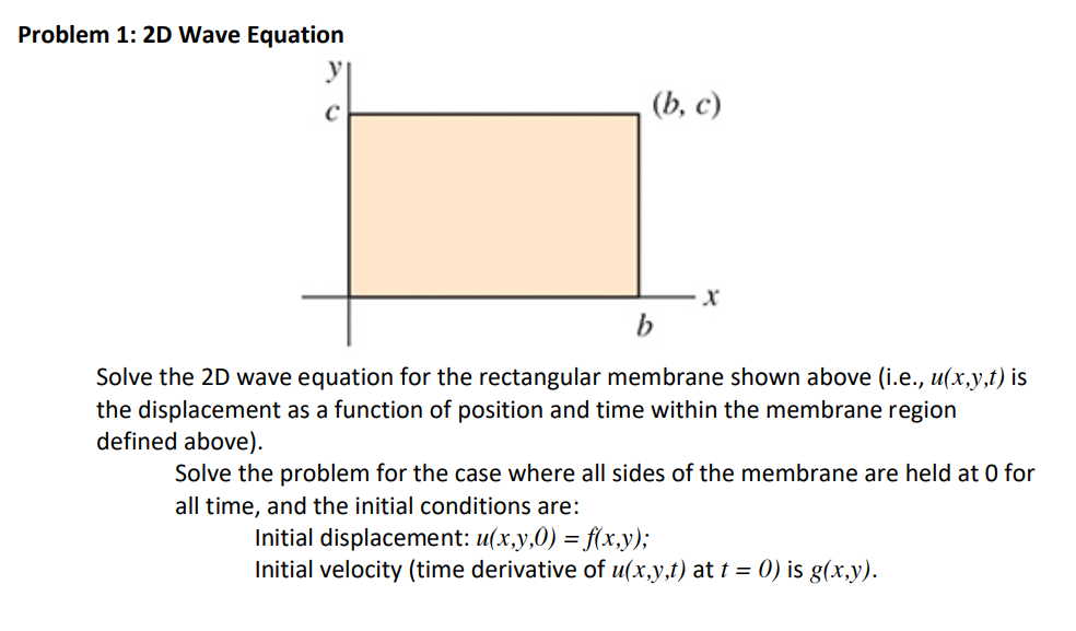 Solved Problem 1: 2D Wave EcSolve the 2D ﻿wave equation for | Chegg.com