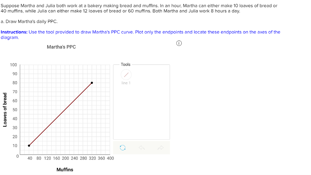 Solved Suppose Martha and Julia both work at a bakery making | Chegg.com