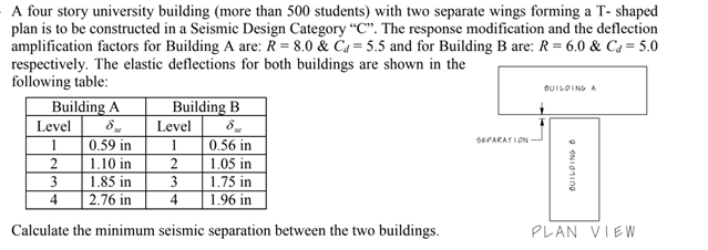 BUILDING A A four story university building (more | Chegg.com