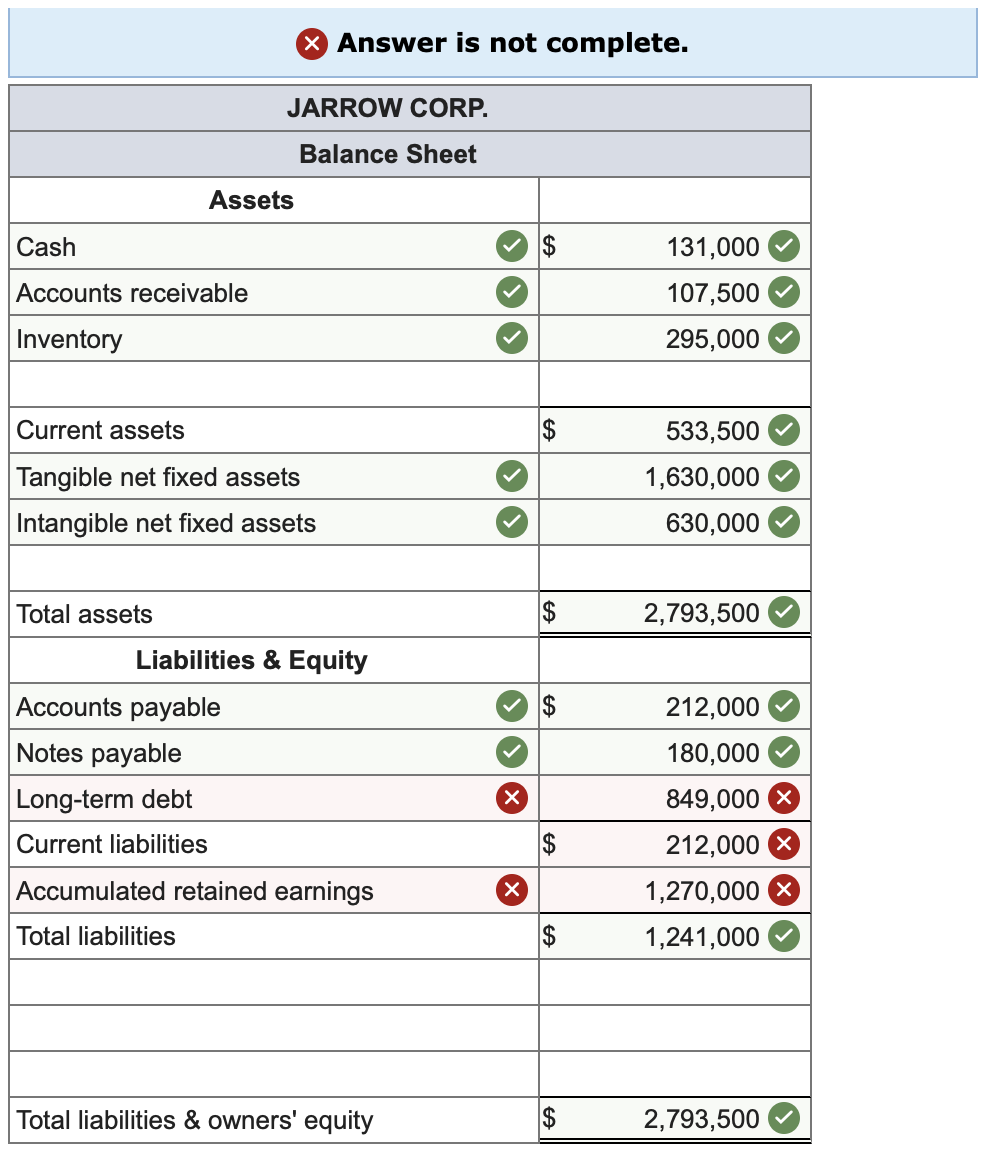 solved-prepare-a-2020-balance-sheet-for-jarrow-corp-based-chegg