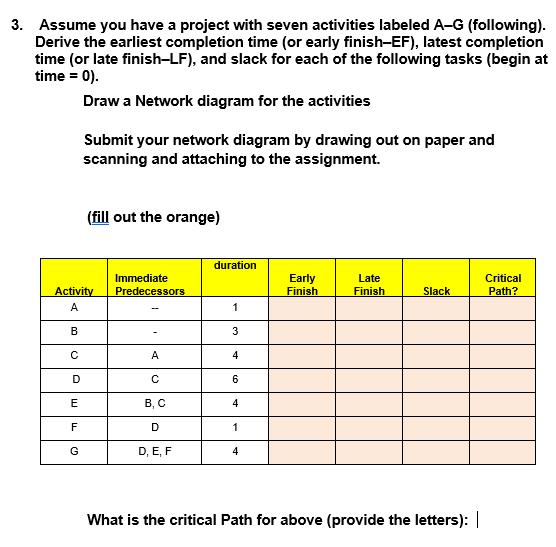 Solved Assume you have a project with seven activities | Chegg.com