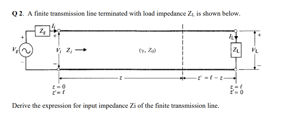 Solved Q2. A finite transmission line terminated with load | Chegg.com