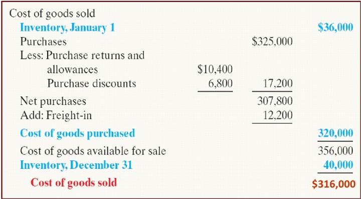 cost of goods sold formula freight in