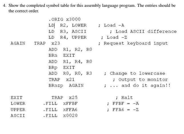 Solved 4. Show the completed symbol table for this assembly | Chegg.com