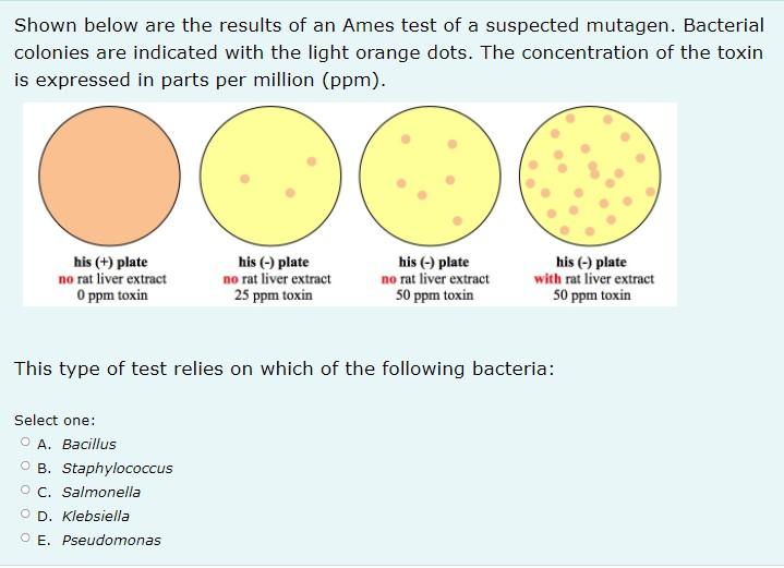 Solved Shown below are the results of an Ames test of a