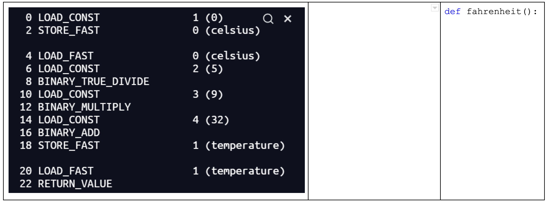 Solved From Low Level to High Level... Examine the Python | Chegg.com