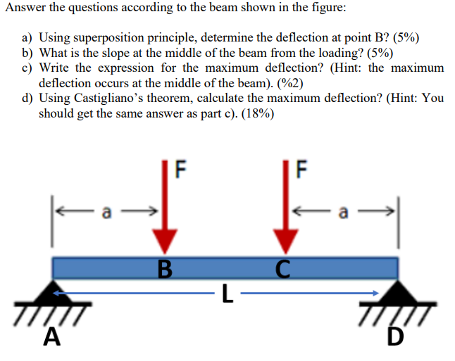 Solved Answer The Questions According To The Beam Shown In | Chegg.com