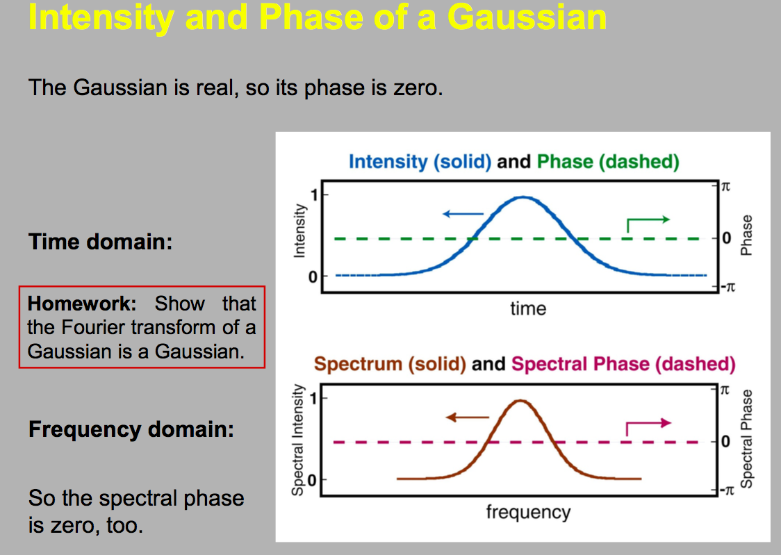Solved Show that the Fourier transform of a Gaussian is | Chegg.com