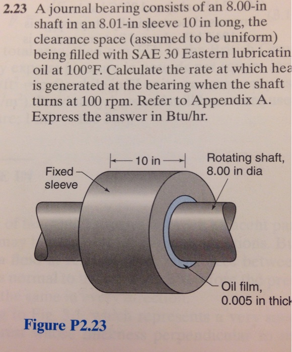 Solved 2.23 A journal bearing consists of an 8.00-in shaft | Chegg.com