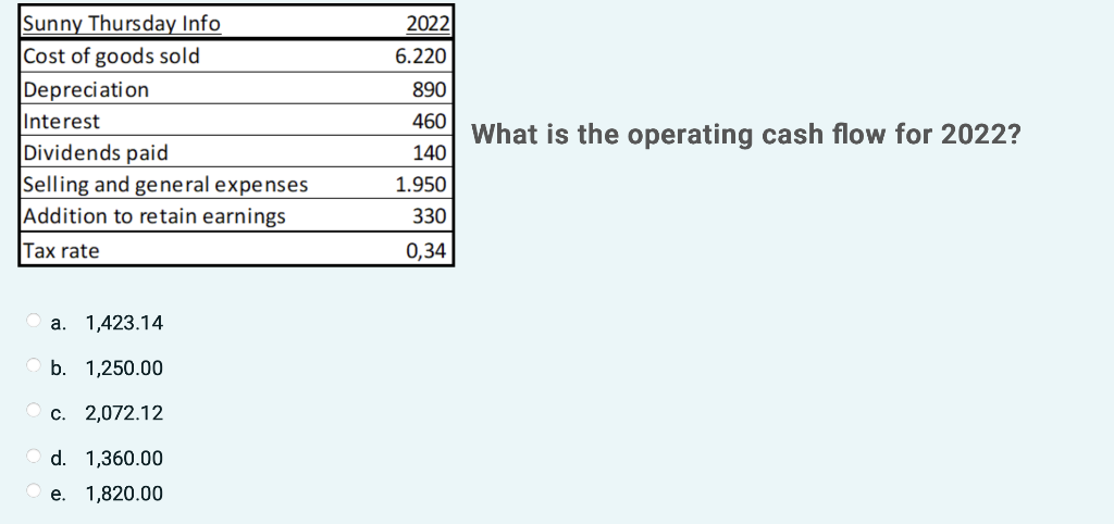 Solved What is the operating cash flow for 2022? a. 1,423.14 | Chegg.com
