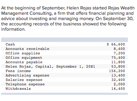 Solved At the beginning of September, Helen Rojas started | Chegg.com